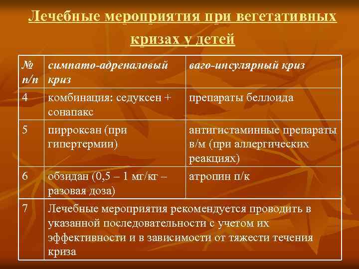 Лечебные мероприятия при вегетативных кризах у детей № симпато-адреналовый п/п криз 4 комбинация: седуксен