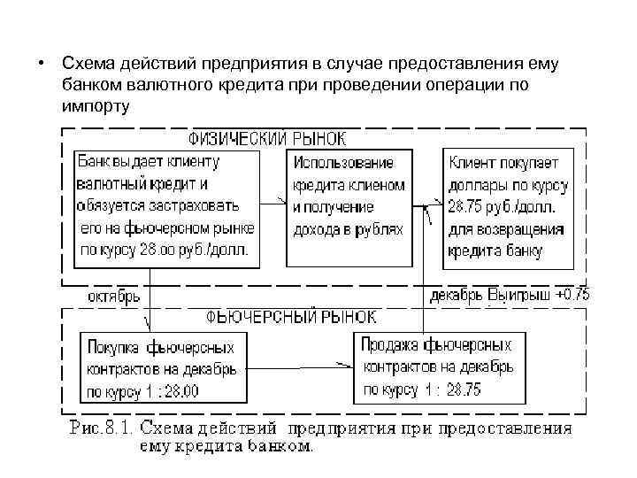  • Схема действий предприятия в случае предоставления ему банком валютного кредита при проведении