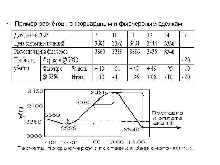  • Пример расчётов по форвардным и фьючерсным сделкам 