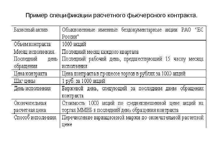 Пример спецификации расчетного фьючерсного контракта. 