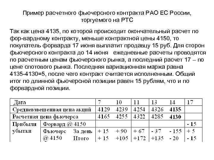 Пример расчетного фьючерсного контракта РАО ЕС России, торгуемого на РТС Так как цена 4135,