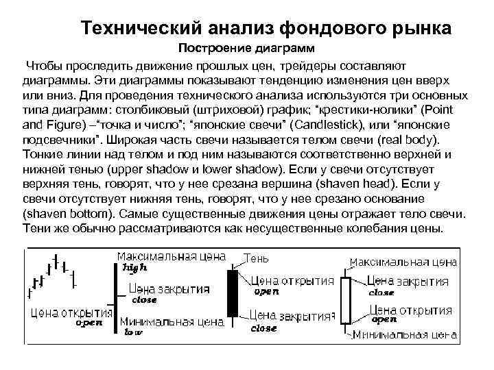 Технический анализ фондового рынка Построение диаграмм Чтобы проследить