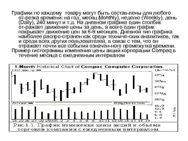 Графики по каждому товару могут быть состав лены для любого от резка времени: на