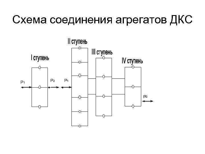 Схема соединения агрегатов ДКС P 1 P 2 