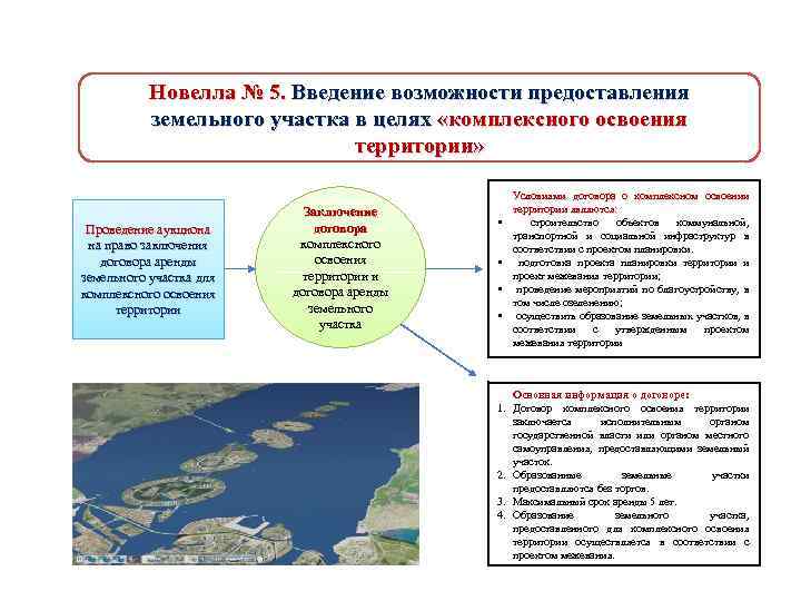 Срок разработки проекта освоения лесов