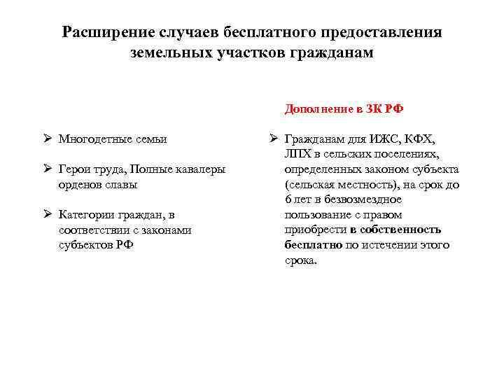 Расширение случаев бесплатного предоставления земельных участков гражданам Дополнение в ЗК РФ Ø Многодетные семьи