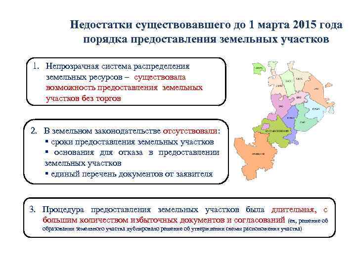 Недостатки существовавшего до 1 марта 2015 года порядка предоставления земельных участков 1. Непрозрачная система