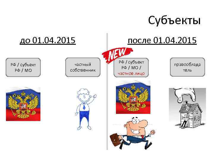 Субъекты до 01. 04. 2015 РФ / субъект РФ / МО частный собственник после