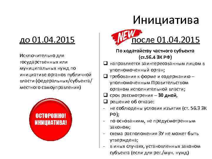 Инициатива до 01. 04. 2015 Исключительно для государственных или муниципальных нужд по инициативе органов