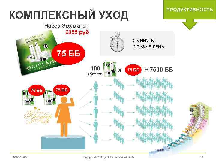 ПРОДУКТИВНОСТЬ КОМПЛЕКСНЫЙ УХОД Набор Эколлаген 2399 руб 2 МИНУТЫ 2 РАЗА В ДЕНЬ 75