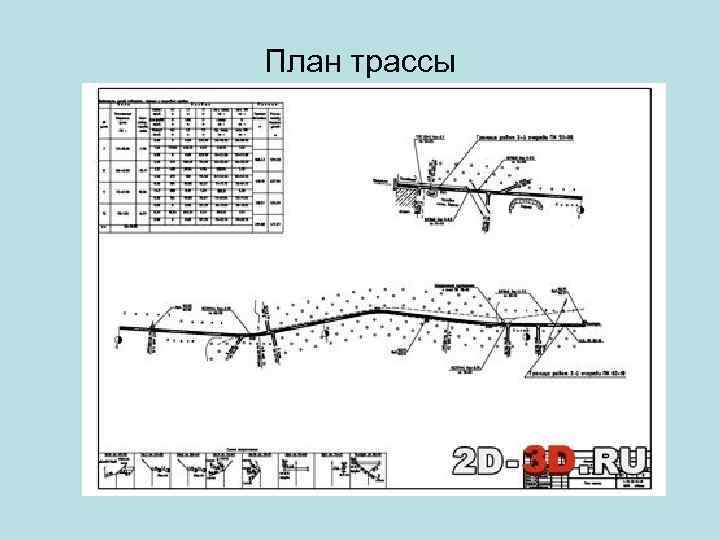План трассы 