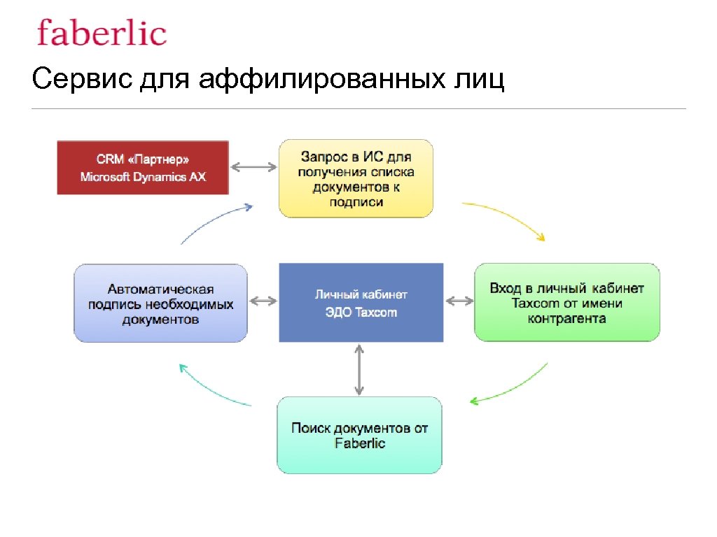 Сервис для аффилированных лиц 