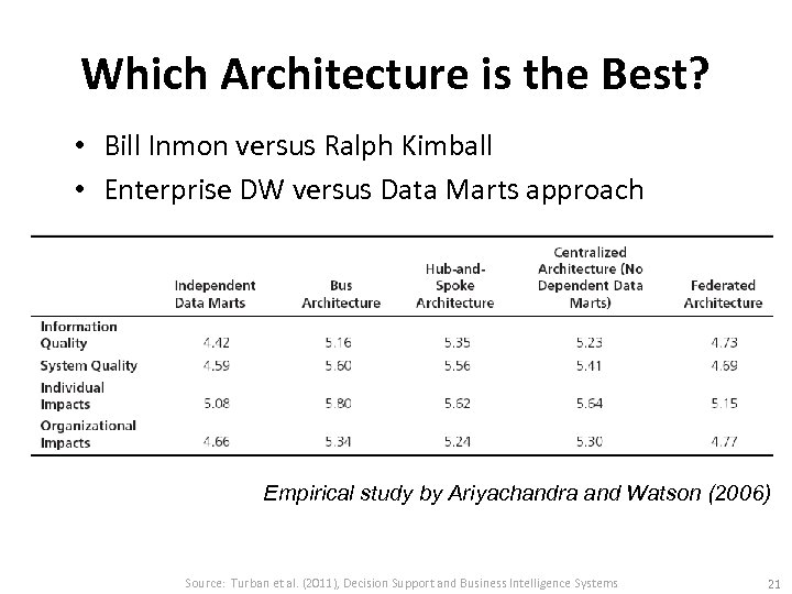 Which Architecture is the Best? • Bill Inmon versus Ralph Kimball • Enterprise DW