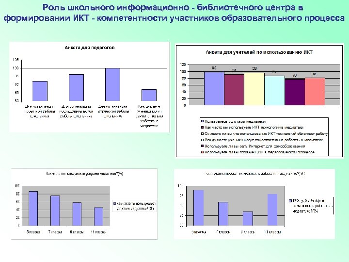 Проект информационно библиотечный центр в школе