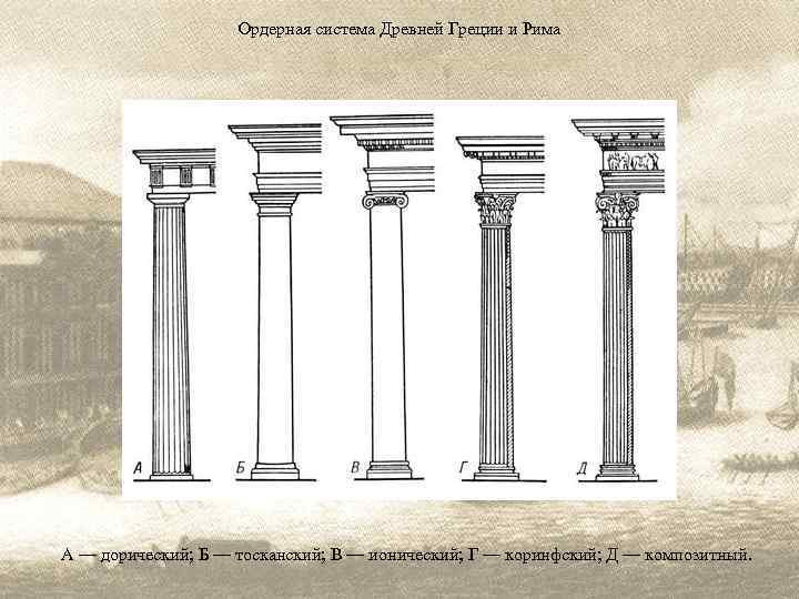 Ордерная система Древней Греции и Рима А — дорический; Б — тосканский; В —