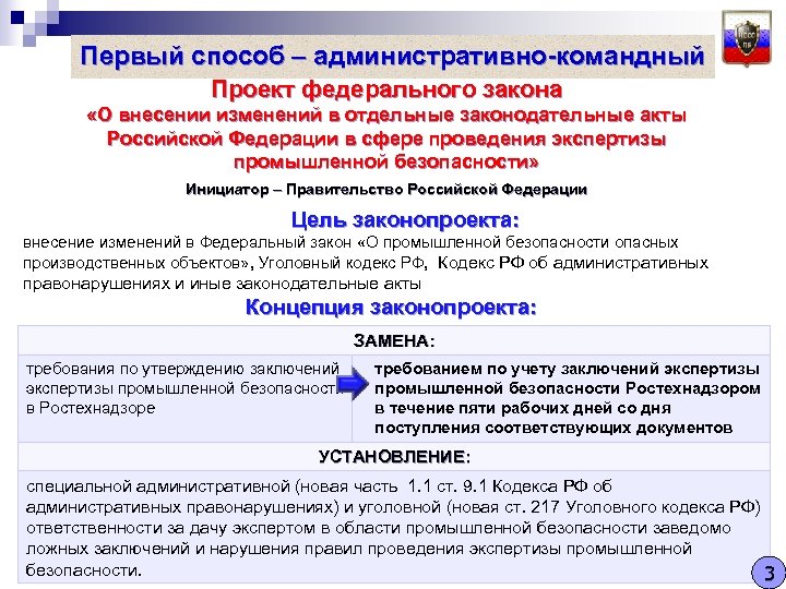 Закон внесение. О внесении проекта федерального закона. Проект ФЗ О внесении изменений. Цель проведения экспертизы промышленной безопасности. Котельников Владимир Семенович НТЦ Промышленная безопасность.