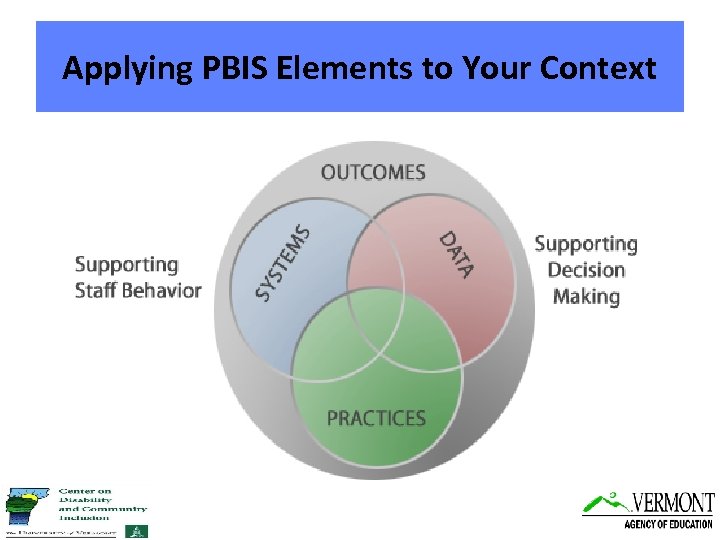 Applying PBIS Elements to Your Context 