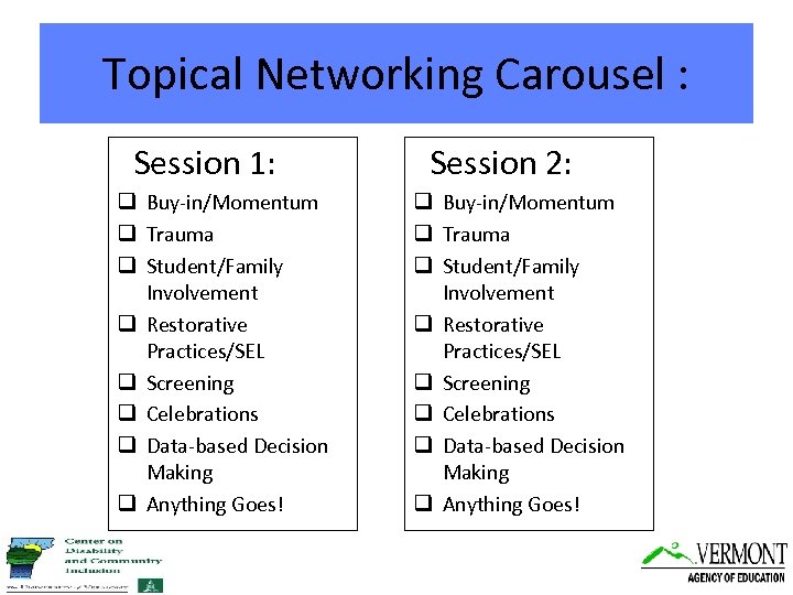 Topical Networking Carousel : Session 1: q Buy-in/Momentum q Trauma q Student/Family Involvement q