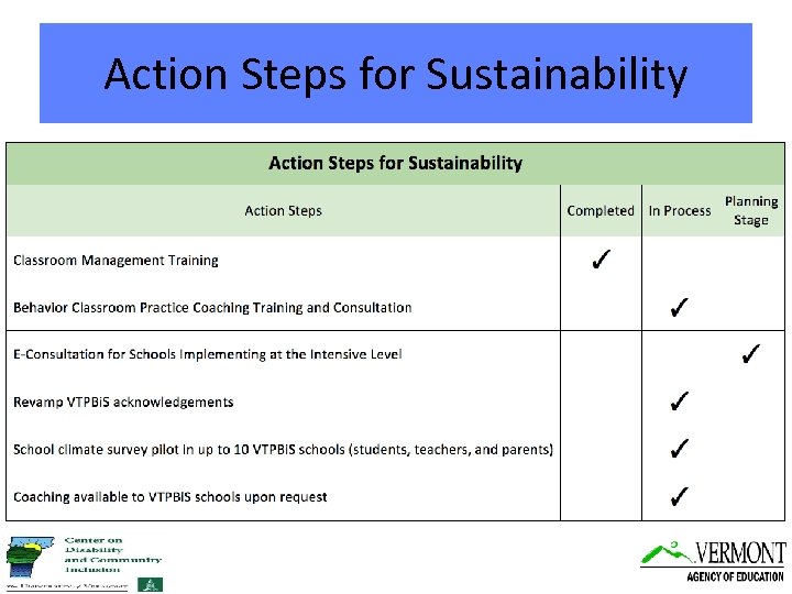 Action Steps for Sustainability 