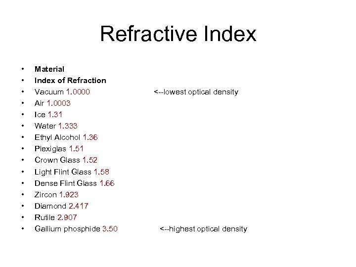 Refractive Index • • • • Material Index of Refraction Vacuum 1. 0000 Air