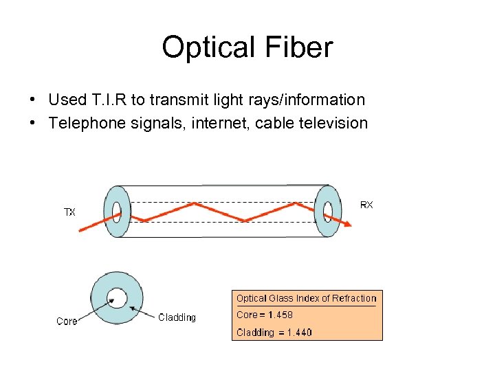 Optical Fiber • Used T. I. R to transmit light rays/information • Telephone signals,