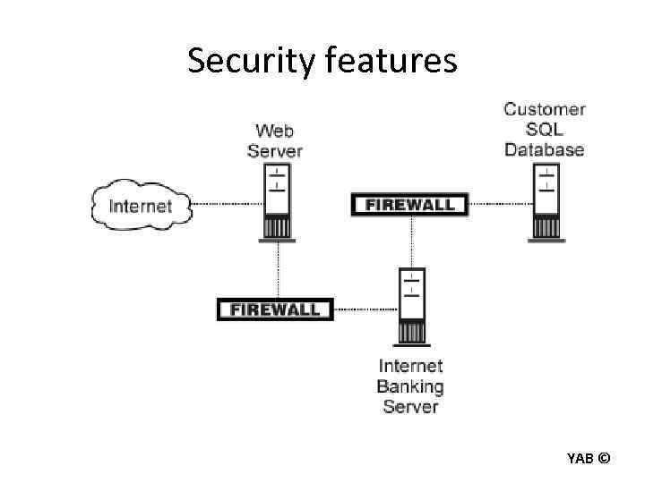 Security features YAB © 