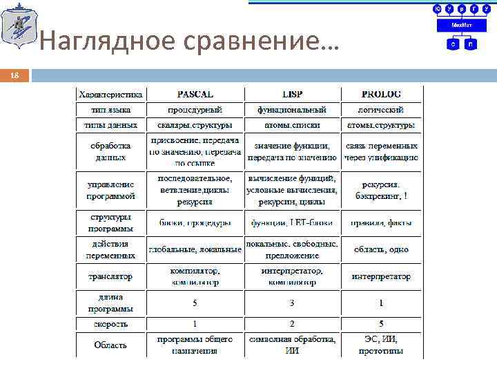 Наглядное сравнение… 18 