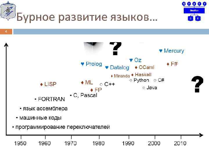 Бурное развитие языков… 4 