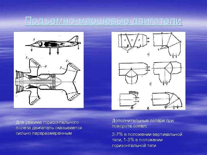 Подъемно-маршевые двигатели Для режима горизонтального полета двигатель оказывается сильно переразмеренным Дополнительные потери повороте сопел: