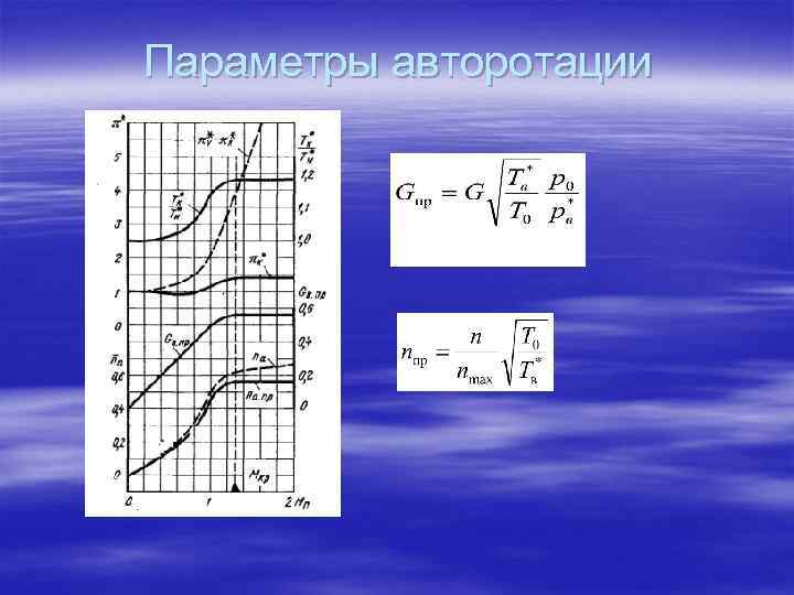 Параметры авторотации 