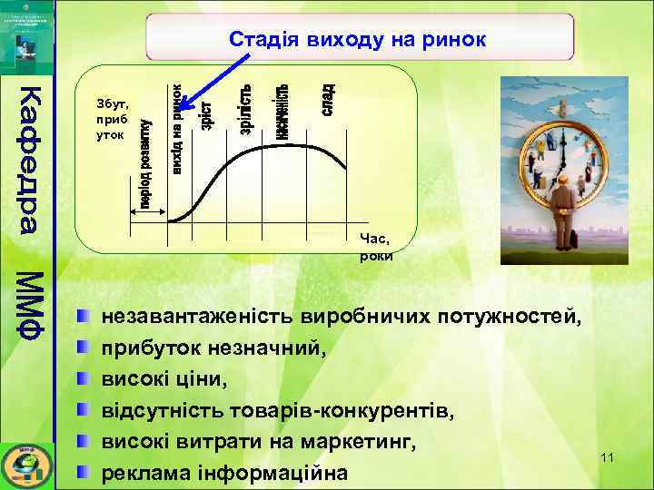 Стадія виходу на ринок Збут, приб уток Час, роки незавантаженість виробничих потужностей, прибуток незначний,