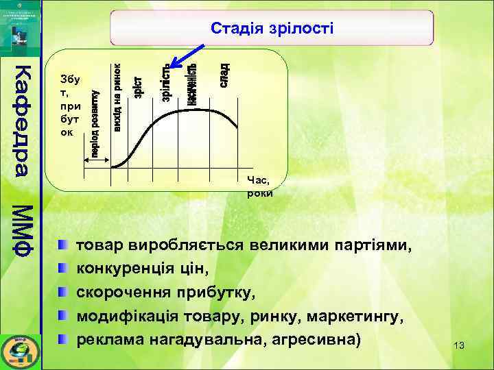 Стадія зрілості Збу т, при бут ок Час, роки товар виробляється великими партіями, конкуренція