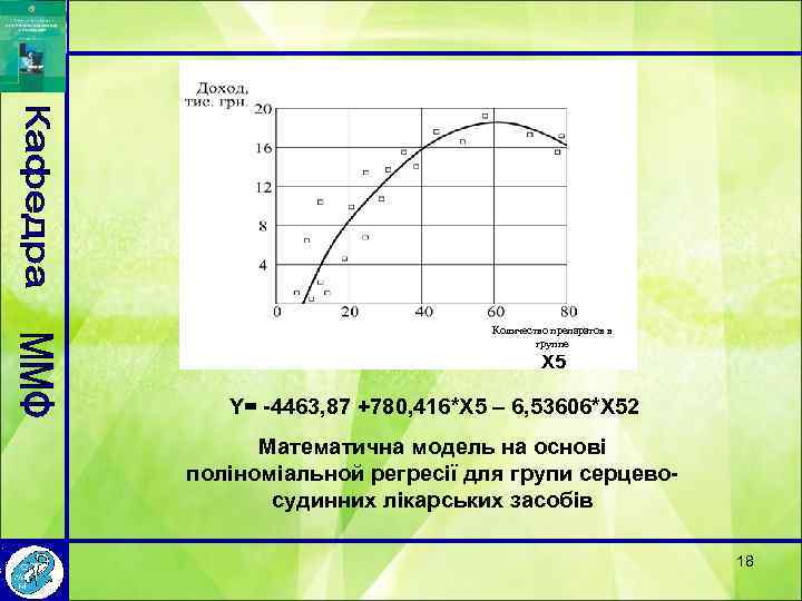 Количество препаратов в группе Х 5 Y= -4463, 87 +780, 416*Х 5 – 6,