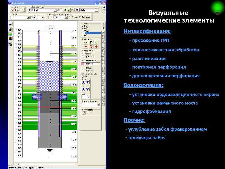 Визуальные технологические элементы Интенсификация: - проведение ГРП - соляно-кислотная обработка - разглинизация - повторная