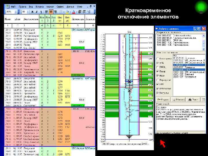 Кратковременное отключение элементов 