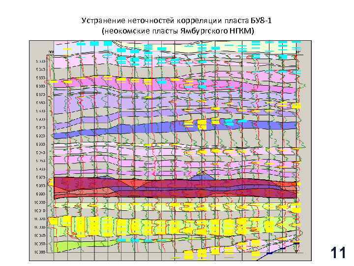 Устранение неточностей корреляции пласта БУ 8 -1 (неокомские пласты Ямбургского НГКМ) 11 