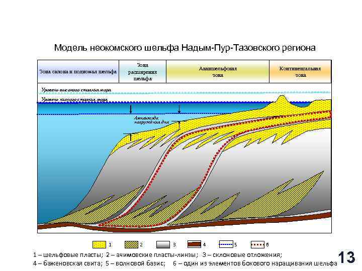 Схема континентального шельфа