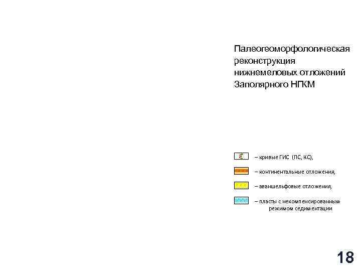 Палеогеоморфологическая реконструкция нижнемеловых отложений Заполярного НГКМ – кривые ГИС (ПС, КС), – континентальные отложения,