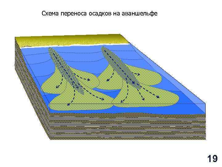 Схема переноса осадков на аваншельфе 19 