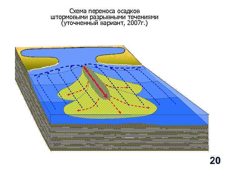 Схема переноса осадков штормовыми разрывными течениями (уточненный вариант, 2007 г. ) 20 