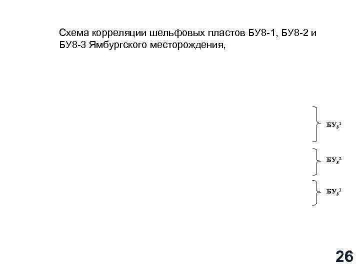 Схема корреляции шельфовых пластов БУ 8 -1, БУ 8 -2 и БУ 8 -3