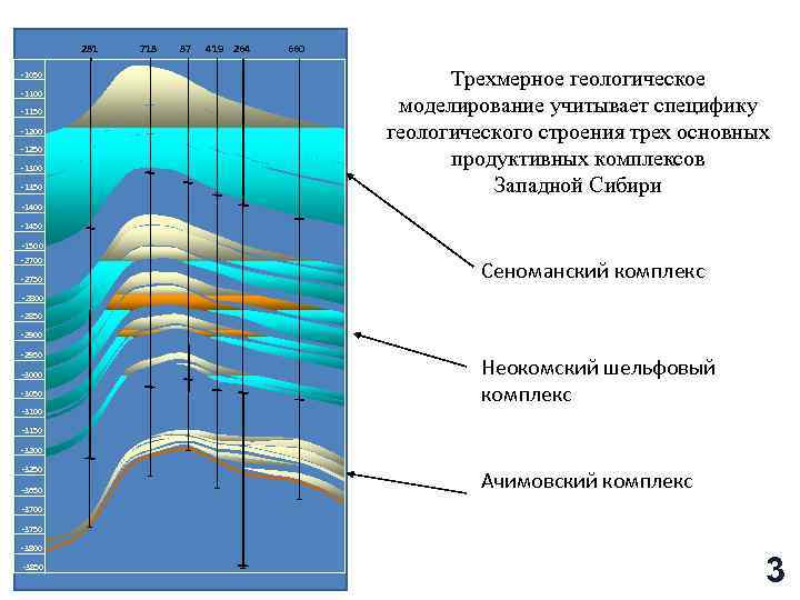 281 -1050 -1100 -1150 -1200 -1250 -1300 -1350 718 87 419 264 660 Трехмерное