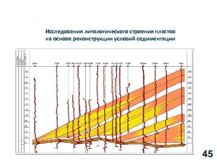 Исследования литологического строения пластов на основе реконструкции условий седиментации 45 