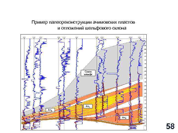 Пример палеореконструкции ачимовских пластов и отложений шельфового склона Склон шельфа Ач5 Ач3 Ач6 58