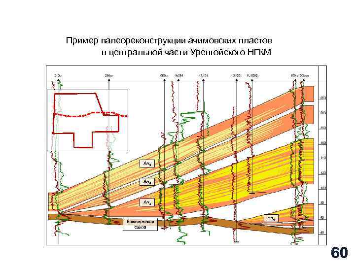 Пример палеореконструкции ачимовских пластов в центральной части Уренгойского НГКМ Ач3 Ач4 Ач5 Баженовская свита