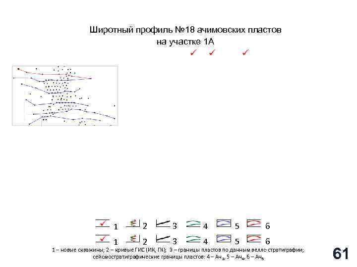 Широтный профиль № 18 ачимовских пластов на участке 1 А 1 2 3 4