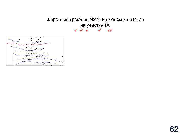 Широтный профиль № 19 ачимовских пластов на участке 1 А 62 