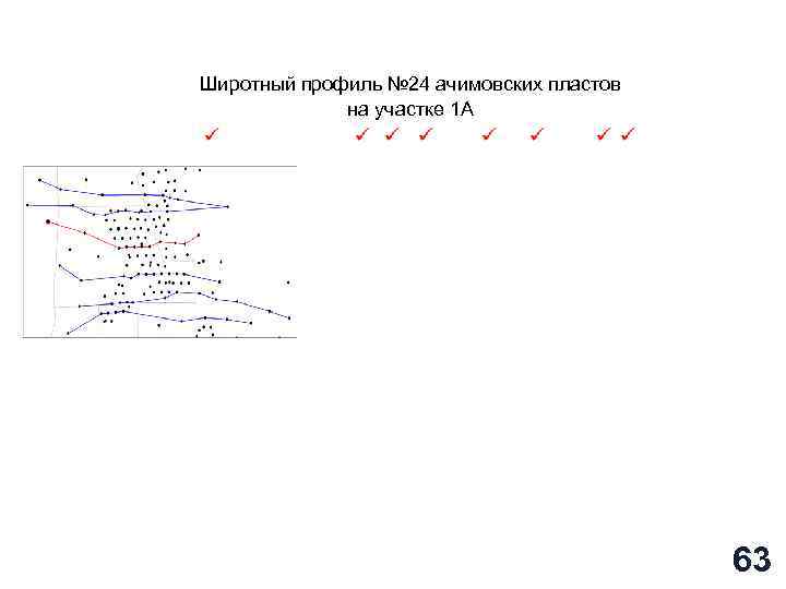 Широтный профиль № 24 ачимовских пластов на участке 1 А 63 