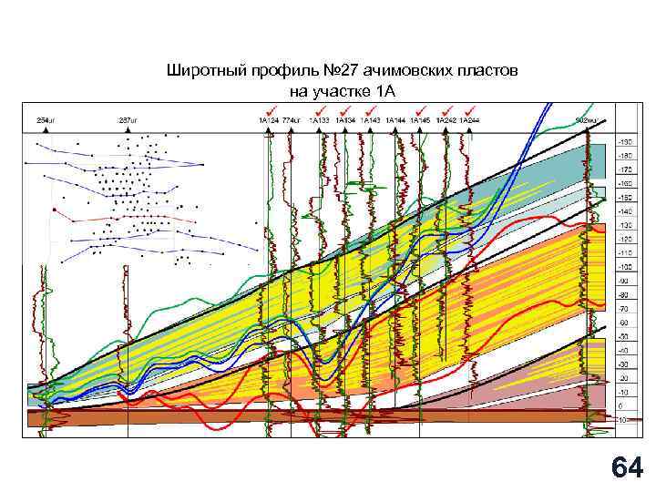 Широтный профиль № 27 ачимовских пластов на участке 1 А 64 