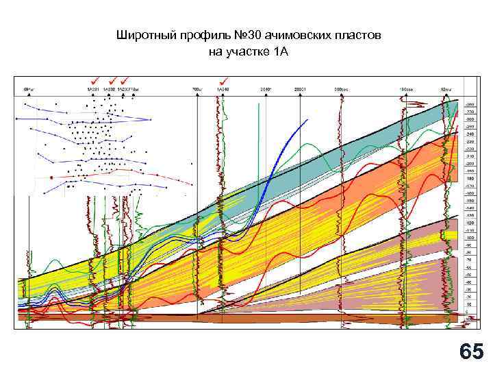 Широтный профиль № 30 ачимовских пластов на участке 1 А 65 